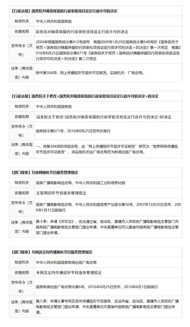 信息网络传播视听节目许可证变更与延续初审操作指南